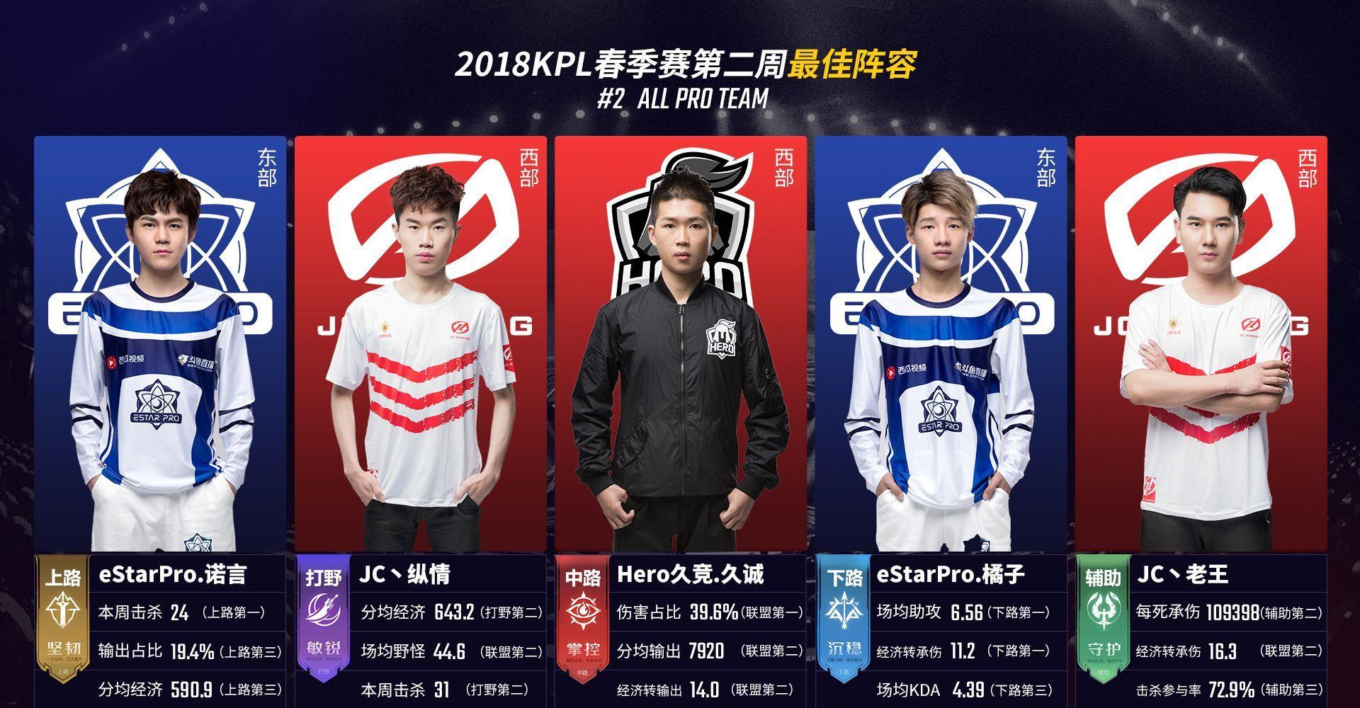 正式指控