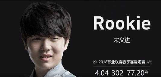 不超预算1