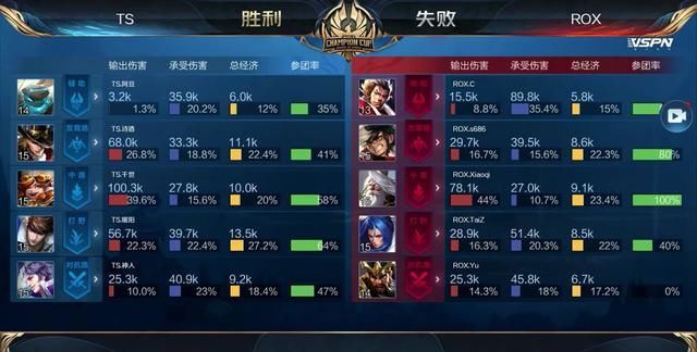 通过
